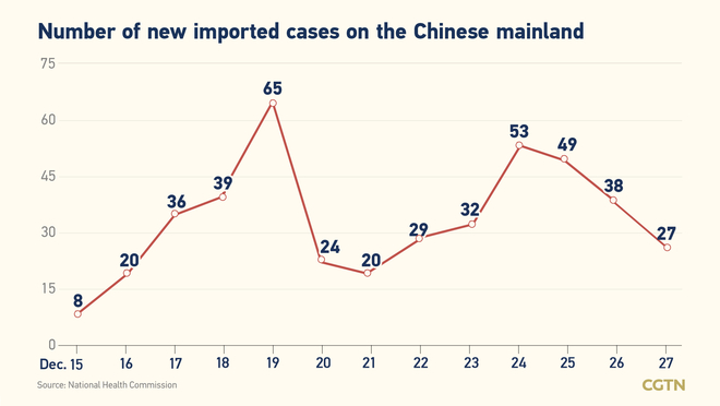 209, bagong naitalang kumpirmadong kaso ng COVID-19 sa Chinese mainland: 182 ay domestikong kaso_fororder_0302covid