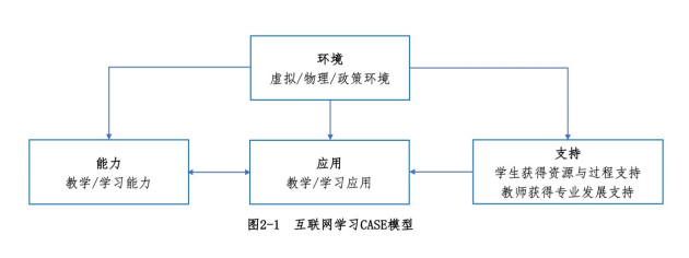2020年中国互联网学习发展报告发布 教学的新样态加速形成 2020年中国互联网学习发展报告发布 教学的新样态加速形成
