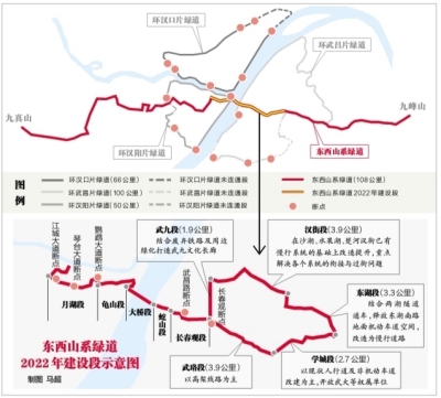 武汉规划建设串起三镇的穿城绿道
