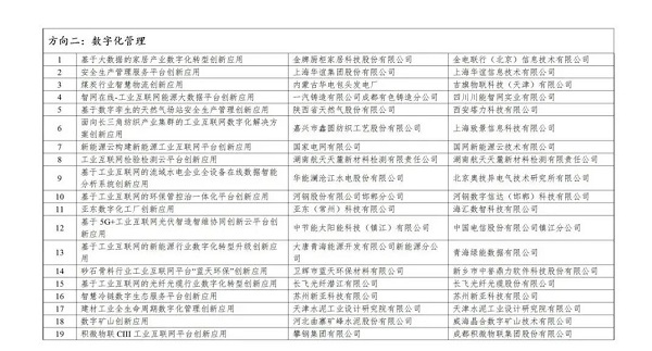 关注丨2021年工业互联网平台创新领航应用案例名单公布 关注丨2021年工业互联网平台创新领航应用案例名单公布_fororder_25
