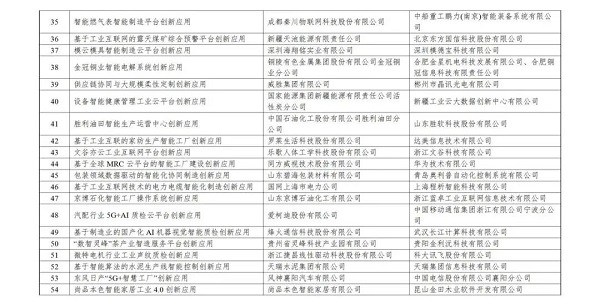 关注丨2021年工业互联网平台创新领航应用案例名单公布 关注丨2021年工业互联网平台创新领航应用案例名单公布_fororder_29