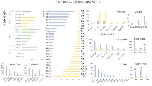 关注丨2021年工业互联网平台创新领航应用案例名单公布 关注丨2021年工业互联网平台创新领航应用案例名单公布_fororder_21