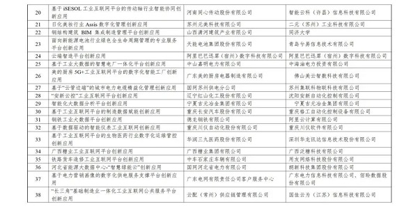 关注丨2021年工业互联网平台创新领航应用案例名单公布 关注丨2021年工业互联网平台创新领航应用案例名单公布_fororder_26