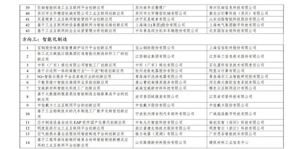 关注丨2021年工业互联网平台创新领航应用案例名单公布 关注丨2021年工业互联网平台创新领航应用案例名单公布_fororder_27