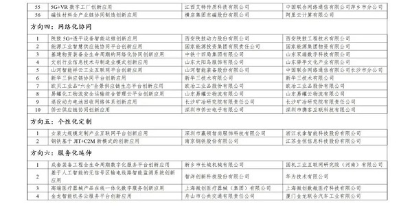 关注丨2021年工业互联网平台创新领航应用案例名单公布 关注丨2021年工业互联网平台创新领航应用案例名单公布_fororder_30