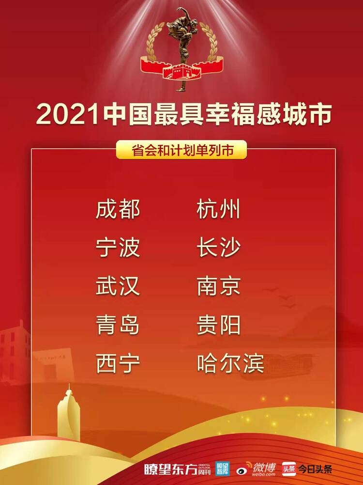 青岛入选“2021中国最具幸福感城市”！赵豪志线上出席论坛并作主旨发言