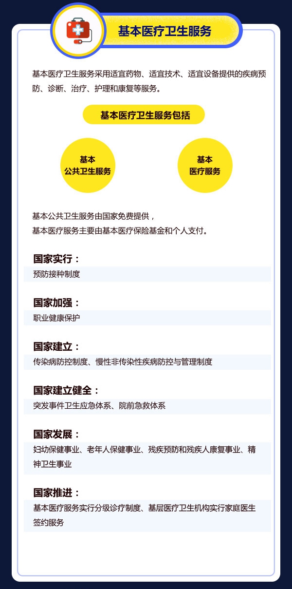 今天是《中华人民共和国基本医疗卫生与健康促进法》正式实施的第