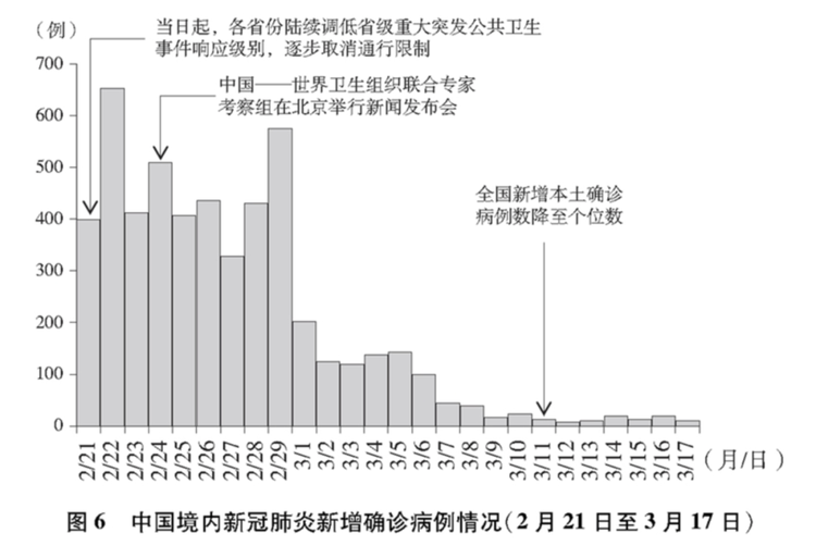 這就是中國(guó)行動(dòng)！