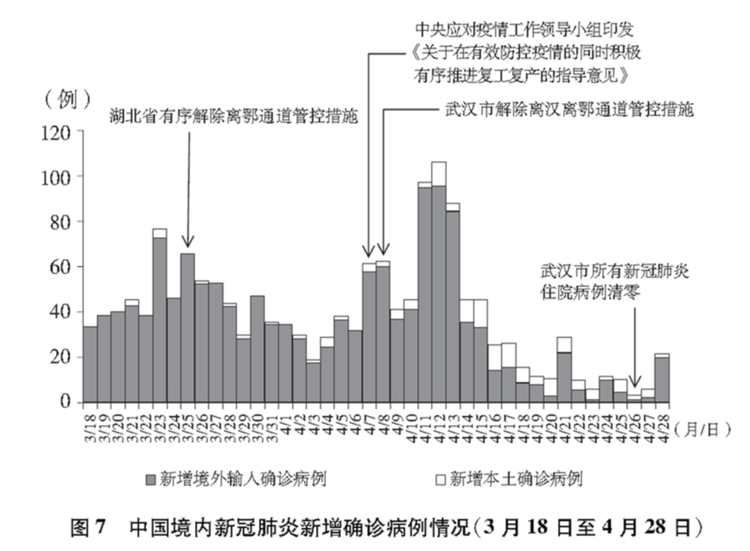 这就是中国行动！