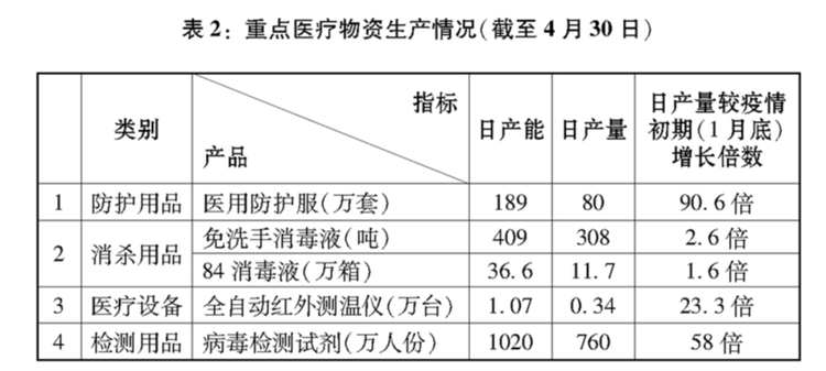 這就是中國行動！