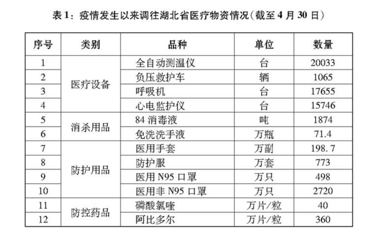 這就是中國行動(dòng)！