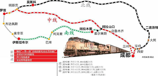 中欧班列(蓉欧快铁)开通11条国际线路