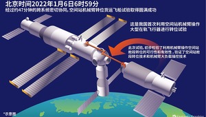 Çin’in uzay istasyonundan robotik kolla yer değiştirme testi