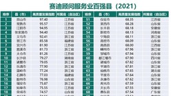 延吉荣膺2021全国服务业百强县
