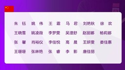 中國女足亞洲盃名單公佈：王霜領銜 老將回歸