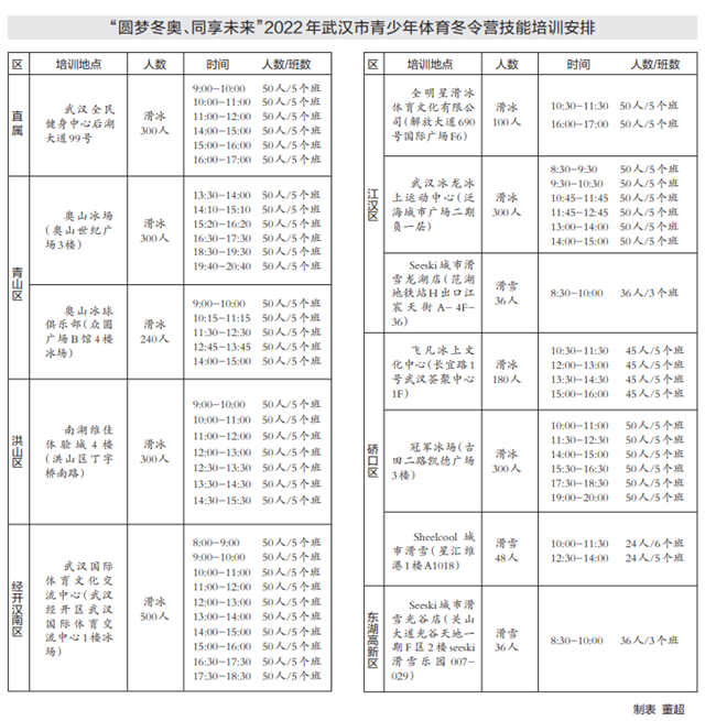 武汉青少年体育冬令营1月14日开始报名_fororder_01