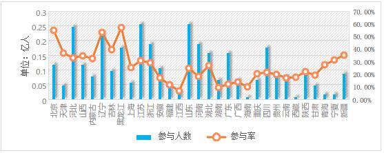 중국 3억인의 빙설운동 참여 목표 달성 중국 3억인의 빙설운동 참여 목표 달성_fororder_222