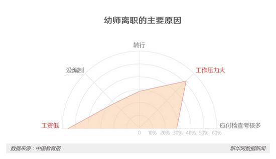 探访3地幼师群体：压力大收入低 最怕孩子园内出事