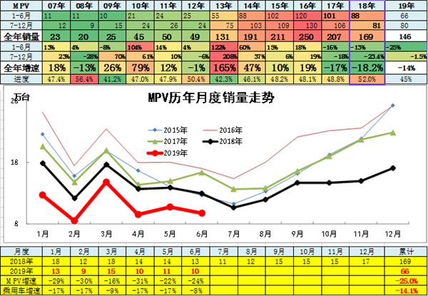 中国2019年上半年全国乘用车消费新趋势在长春汽博会上权威发布