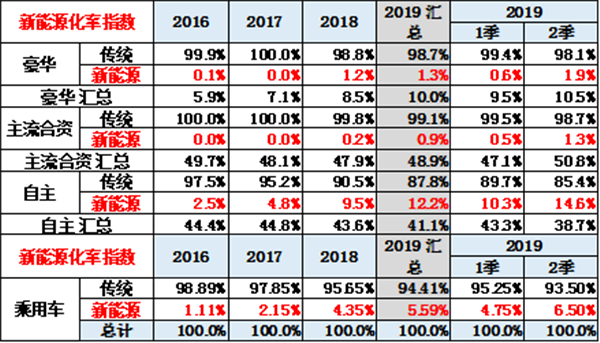 中国2019年上半年全国乘用车消费新趋势在长春汽博会上权威发布