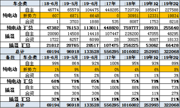 中国2019年上半年全国乘用车消费新趋势在长春汽博会上权威发布