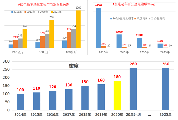 中国2019年上半年全国乘用车消费新趋势在长春汽博会上权威发布