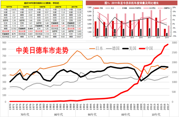 中国2019年上半年全国乘用车消费新趋势在长春汽博会上权威发布