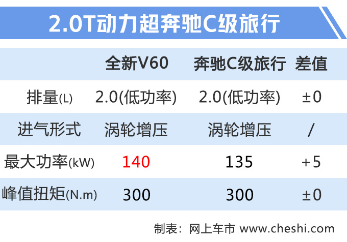 汽车频道【7月15日】【首页汽车资讯列表+要闻列表+今日焦点】沃尔沃全新V60到港实拍！轴距加长/下月上市