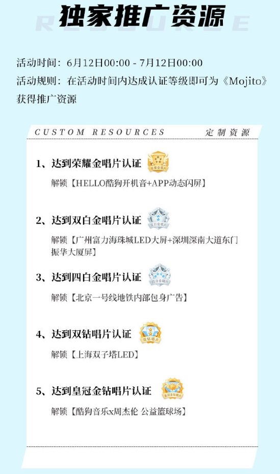 周杰伦《Mojito》刷屏朋友圈 达成酷狗荣耀金唱片认证