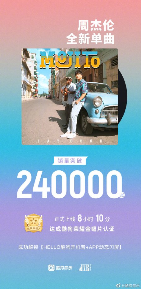 周杰伦《Mojito》刷屏朋友圈 达成酷狗荣耀金唱片认证