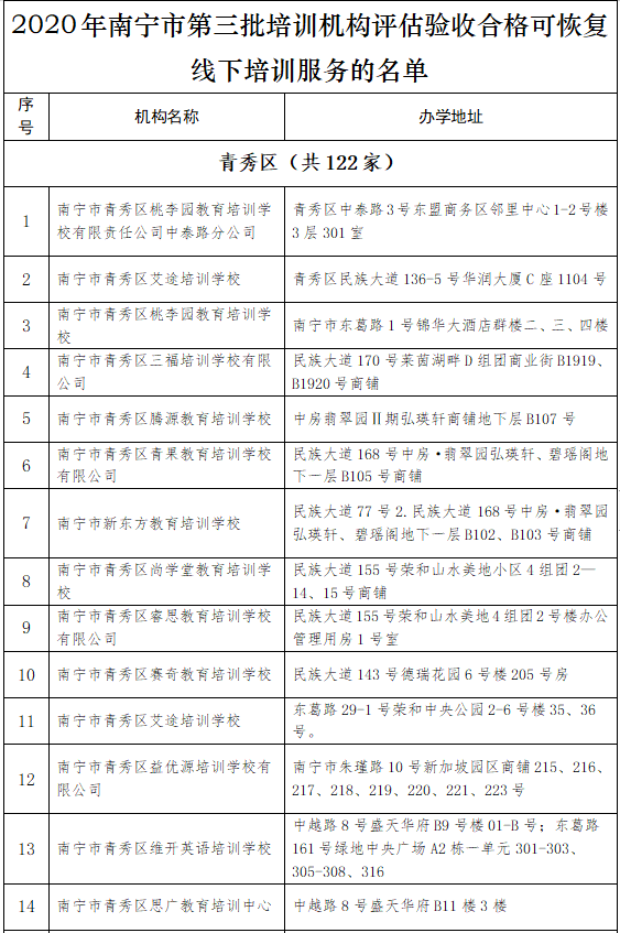 南宁第三批216家校外培训机构恢复线下教育