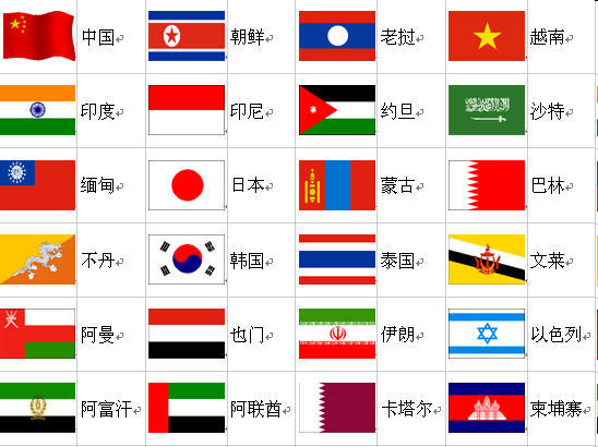 世界各国国旗,你知道几个?