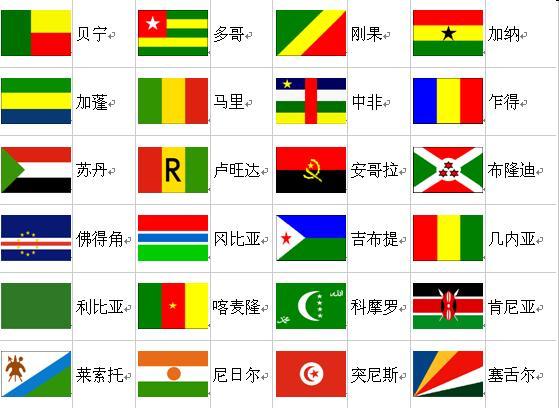 世界各国国旗,你知道几个?