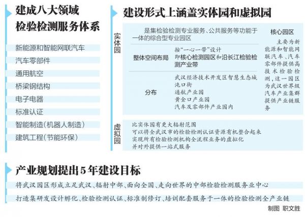 国际知名检验检测机构“抢滩”武汉