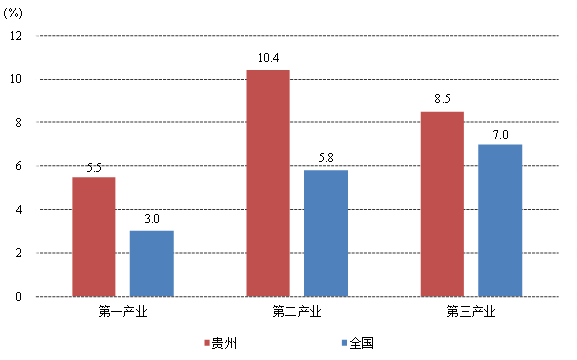 贵州省2019年上半年主要经济统计数据新闻发布会在贵阳召开