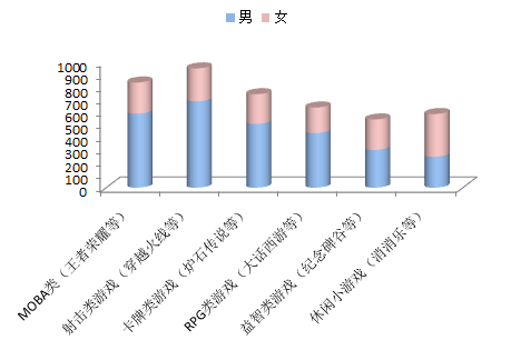 【法治 列表】闽手游调查报告：八成玩家每日玩手游近4小时