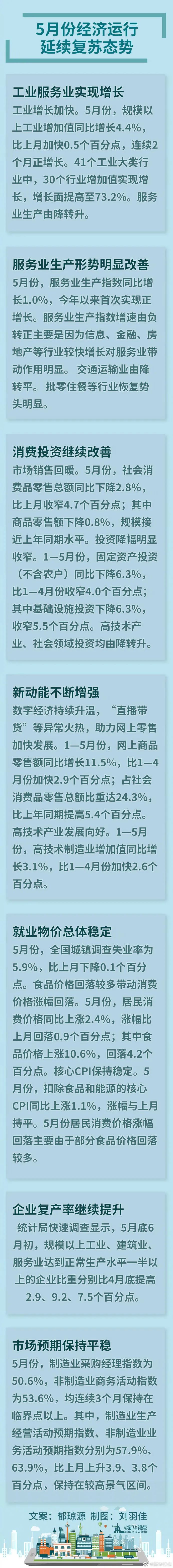 年中经济观察 | 持续复苏!这些最新数据释放中国经济积极信号