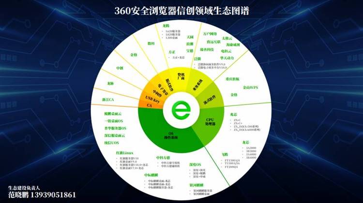 江苏省信创产业生态基地揭牌360成首批入驻企业