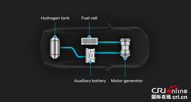 图片默认标题_fororder_第四代氢燃料电池系统