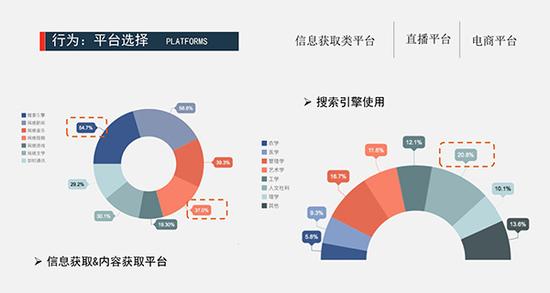 青年教师新媒体素养报告：近五成人转发过假新闻