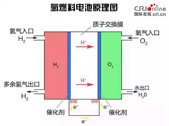 图片默认标题_fororder_氢燃料电池原理图