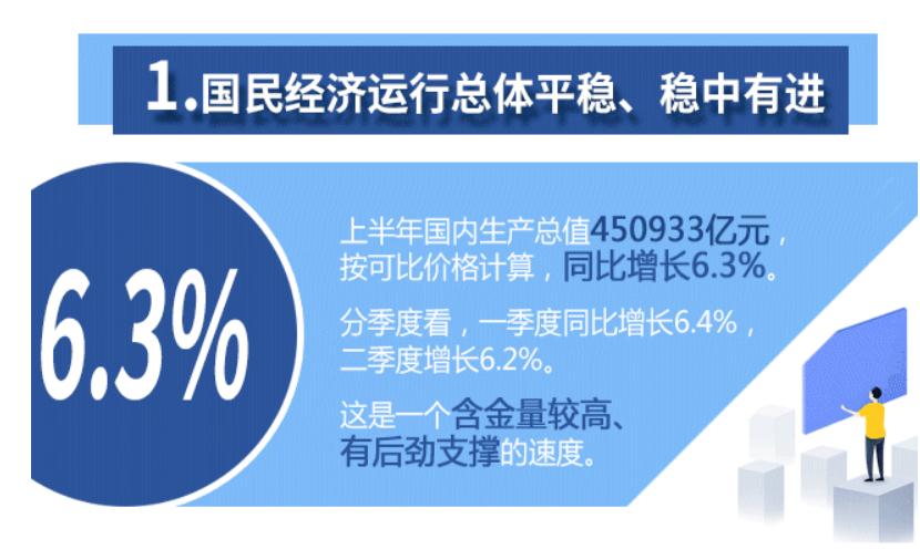 【中国那些事儿】转型提质提升发展含金量 外媒：中国经济企稳向