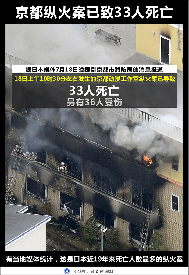 日本动漫工作室纵火案动机仍不明朗
