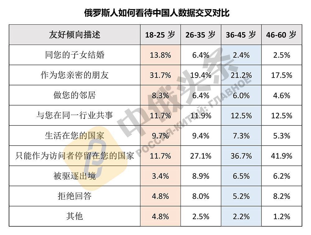 “2020年中俄社会民意调查”结果出炉:中俄关系的社会民意基础扎实稳固