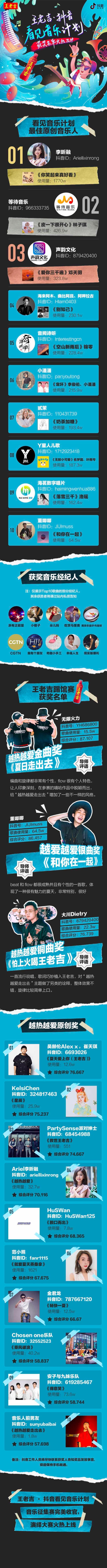 王老吉 · 抖音看见音乐计划:音乐扶持新增品牌赛道,效果如何? 王老吉 · 抖音看见音乐计划:音乐扶持新增品牌赛道,效果如何?