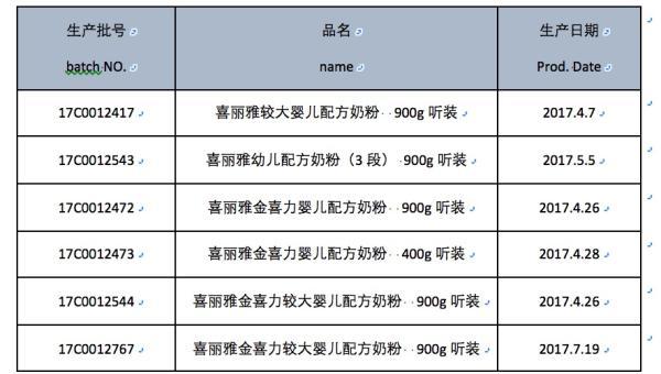 法国乳企将在中国召回婴幼儿奶粉:未感染沙门氏菌