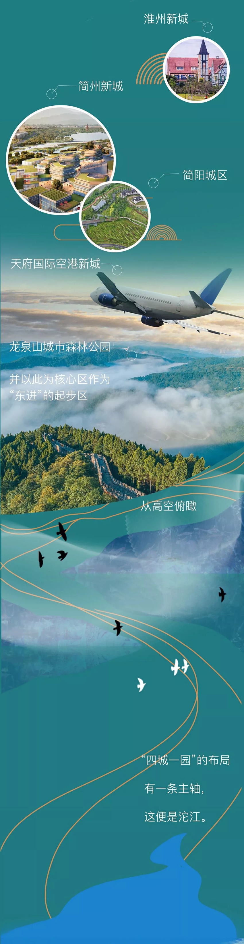 （转载）东进！这条世界级轴线正在起飞！