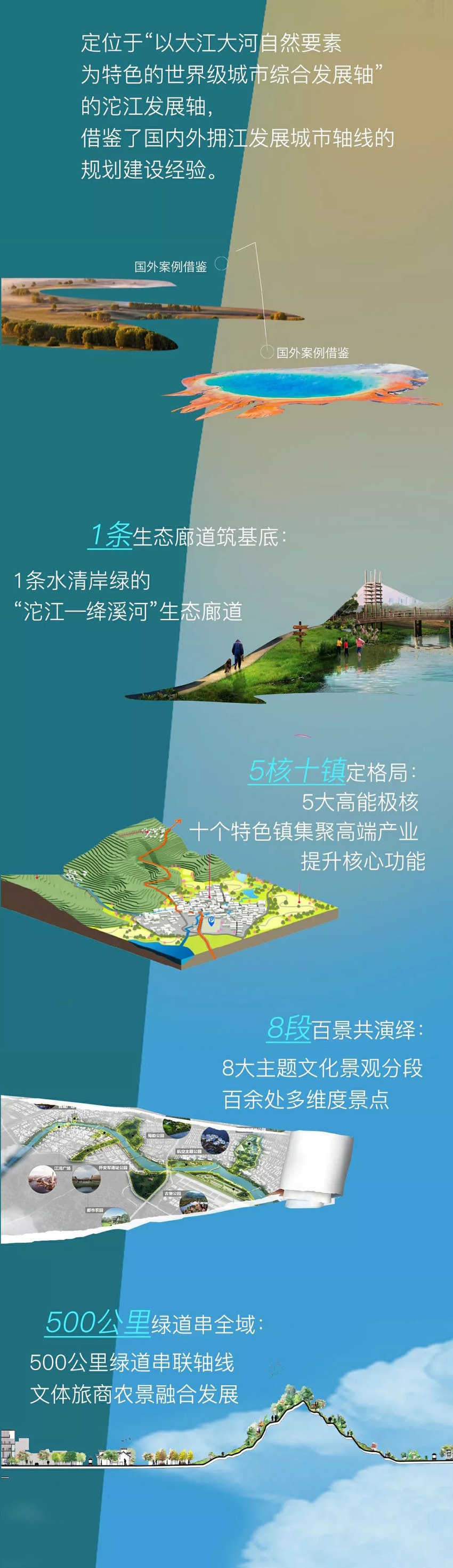 （转载）东进！这条世界级轴线正在起飞！