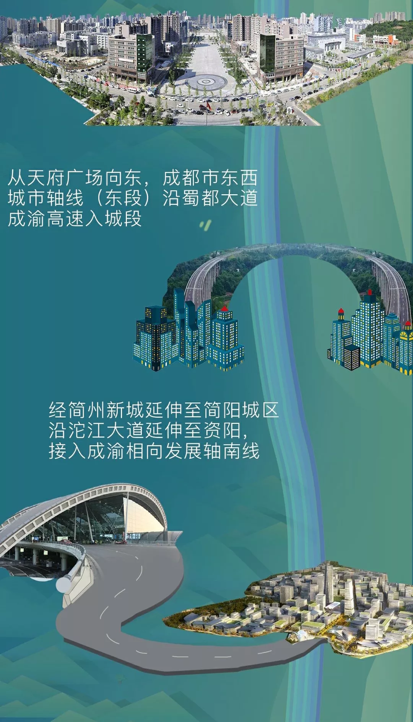 （转载）东进！这条世界级轴线正在起飞！