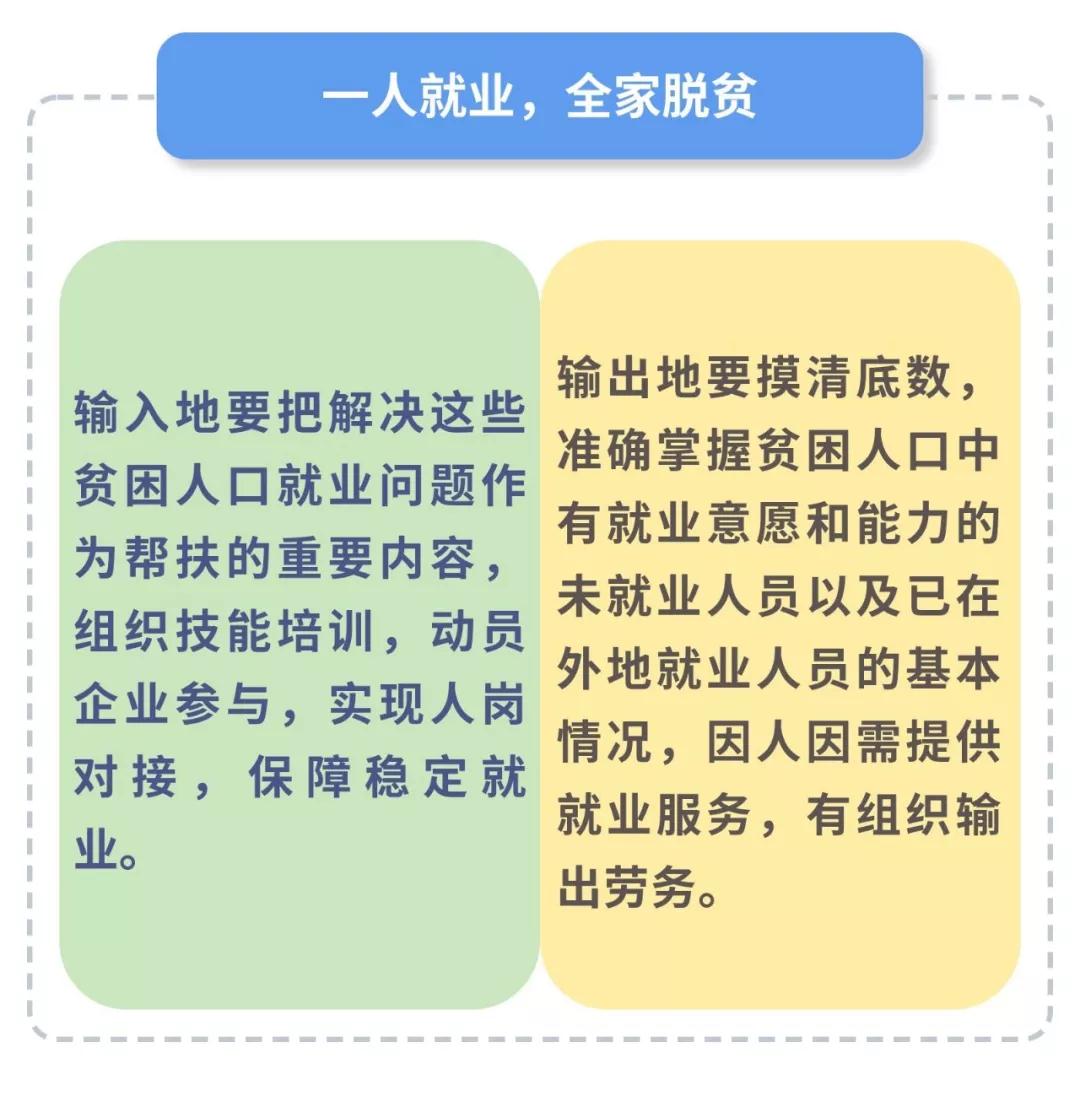 东西部“携手奔小康”，总书记指示这么干！